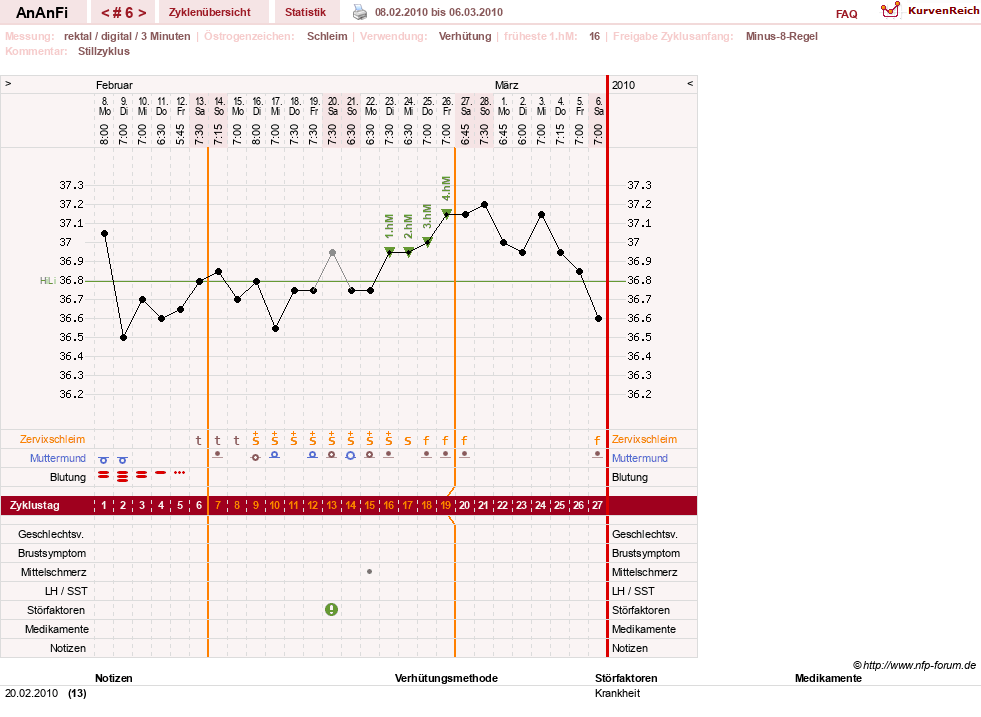 NFP-Kurve User #10900