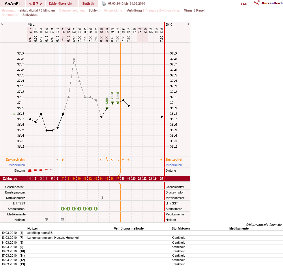 NFP-Kurve User #10900