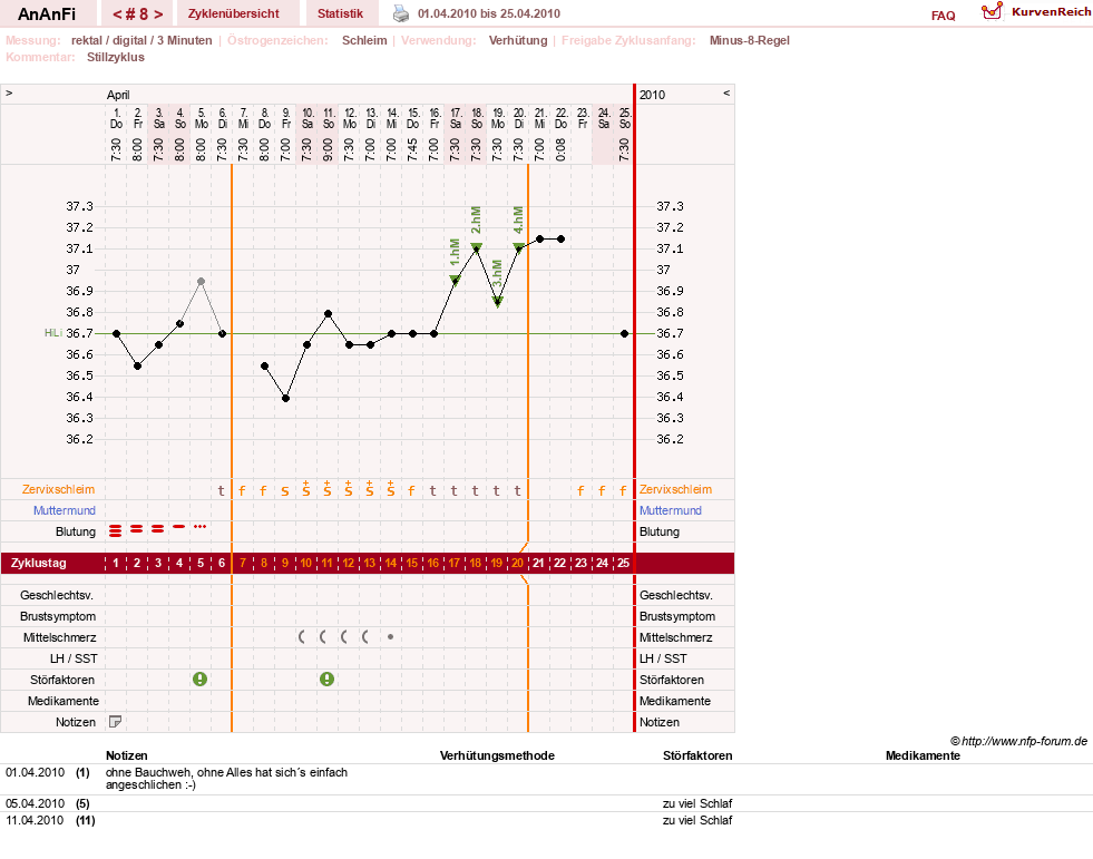 NFP-Kurve User #10900