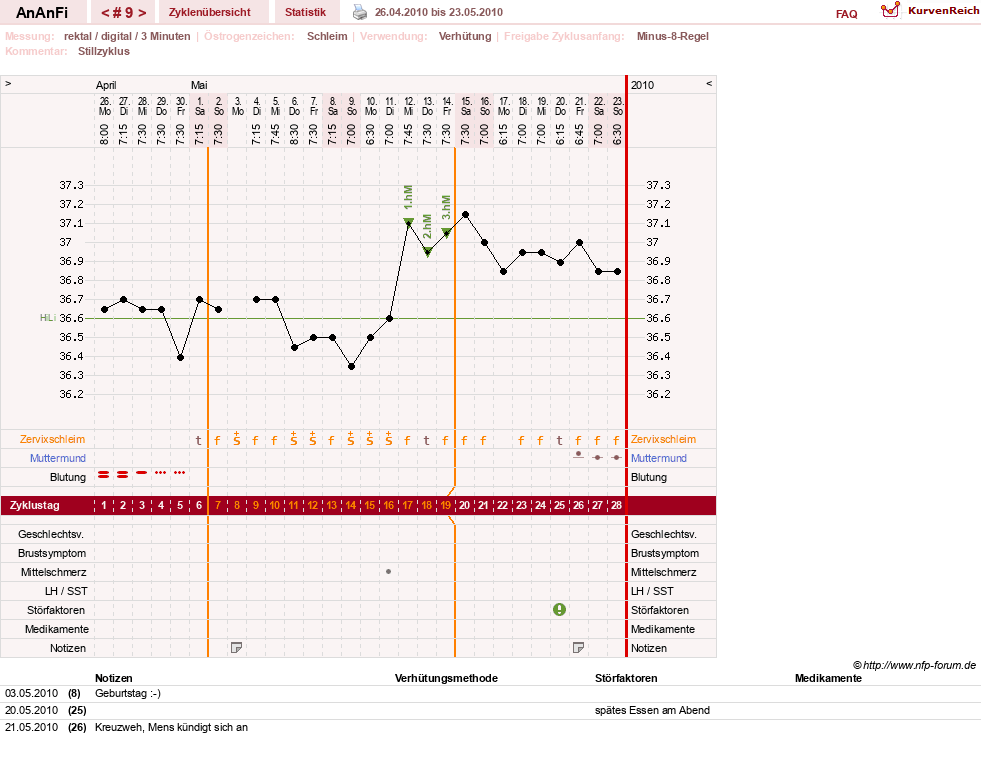 NFP-Kurve User #10900