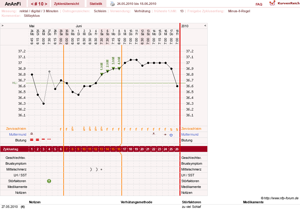 NFP-Kurve User #10900