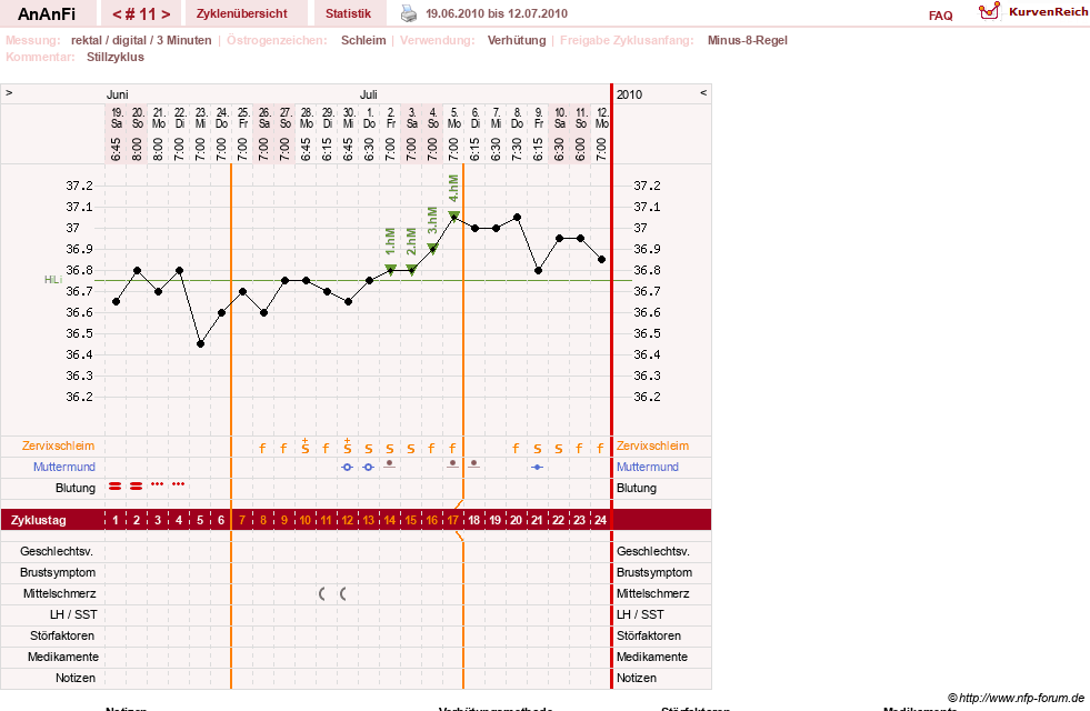 NFP-Kurve User #10900