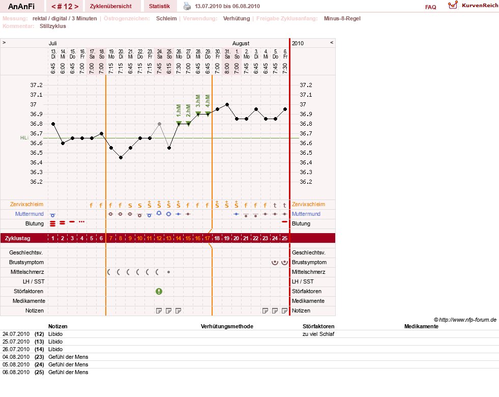 NFP-Kurve User #10900
