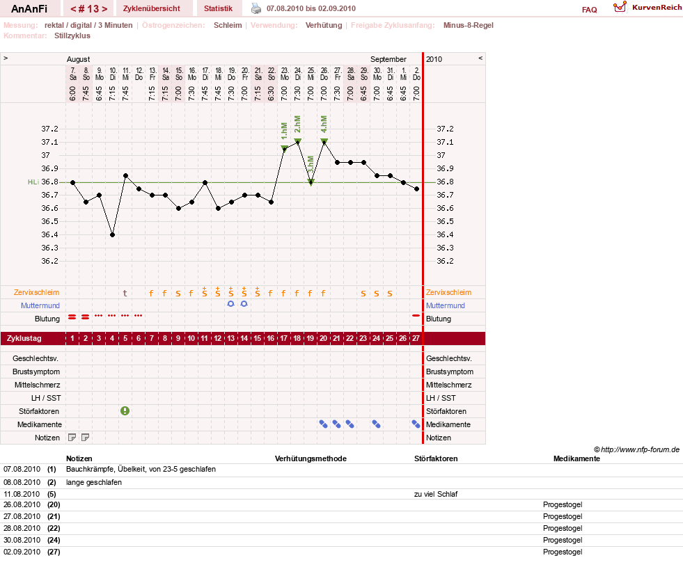 NFP-Kurve User #10900