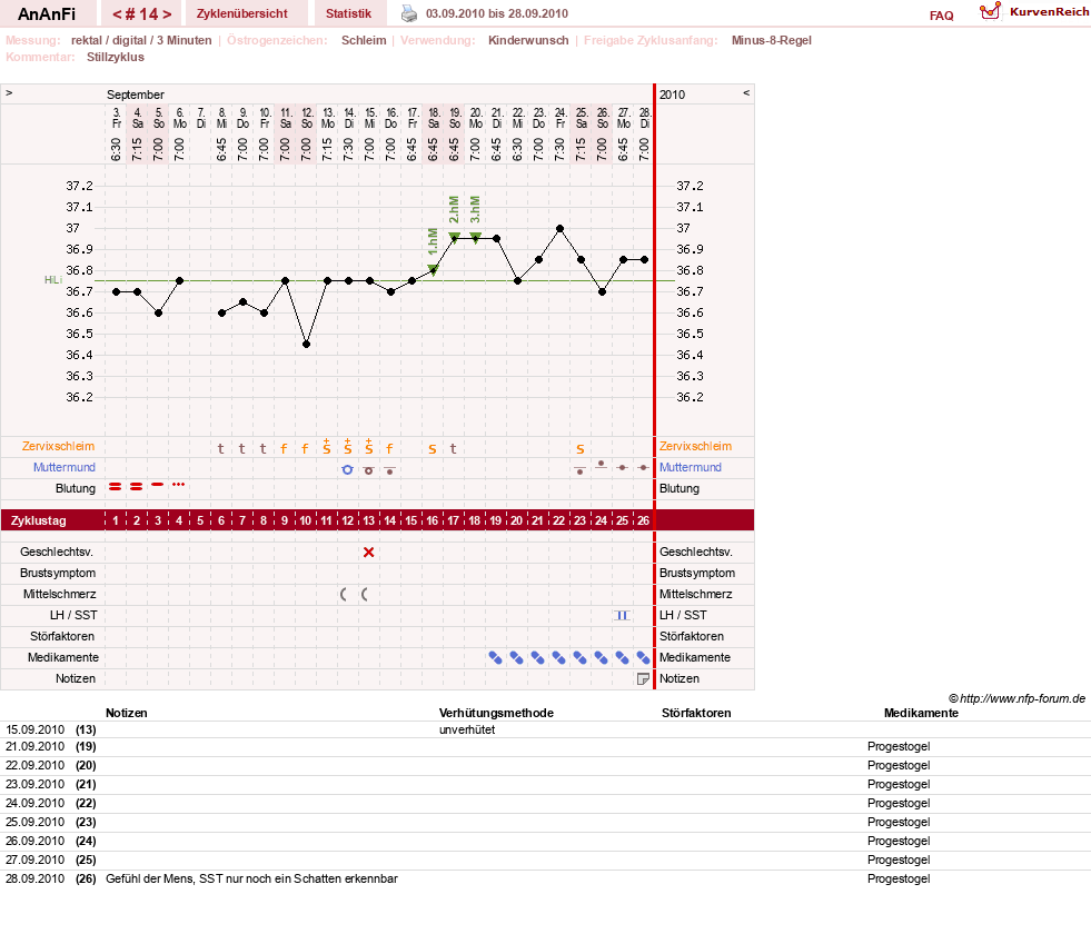NFP-Kurve User #10900