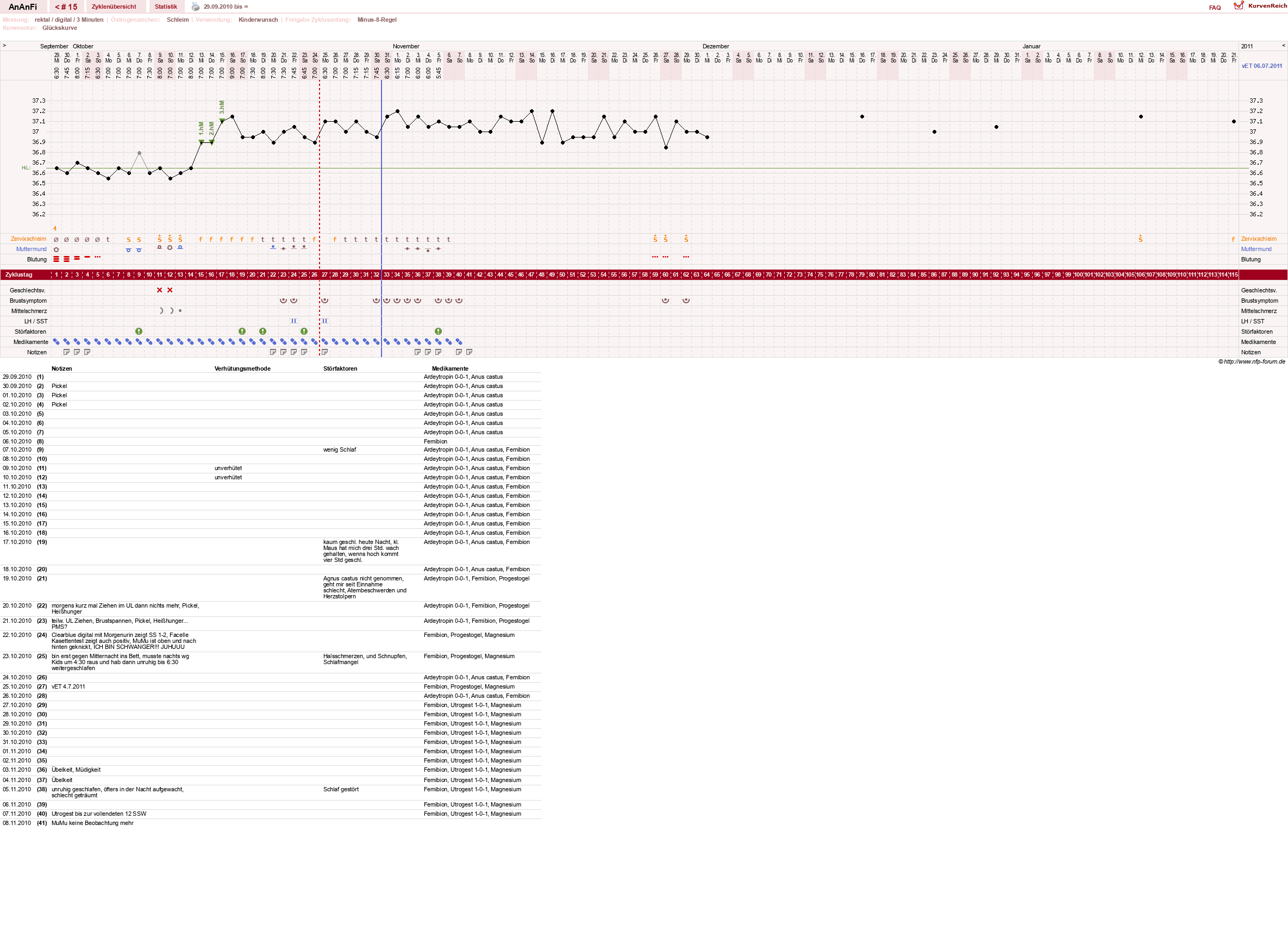 NFP-Kurve User #10900