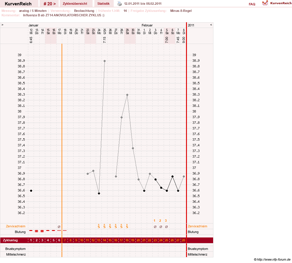 NFP-Kurve User #10967