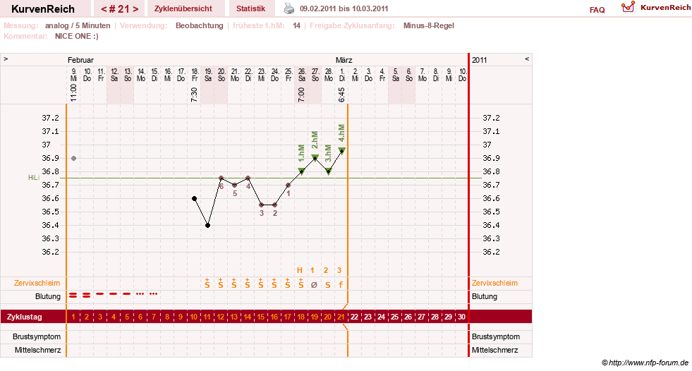 NFP-Kurve User #10967