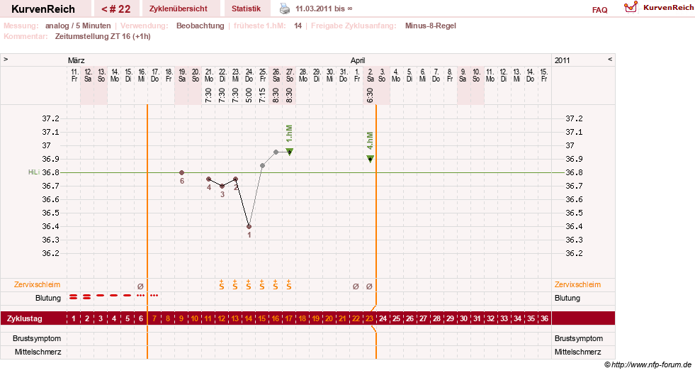 NFP-Kurve User #10967