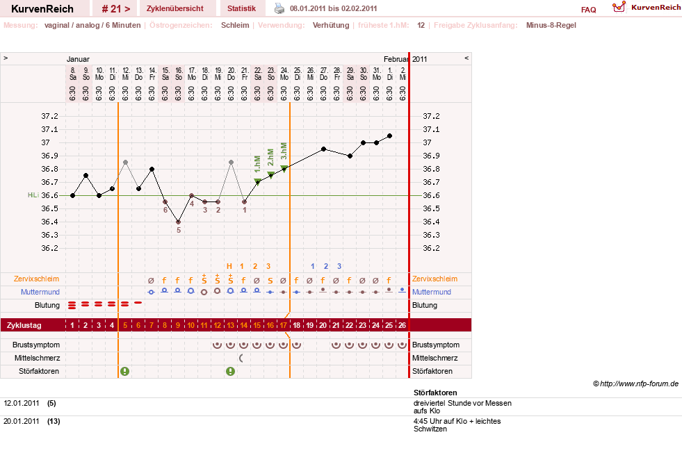 NFP-Kurve User #11007