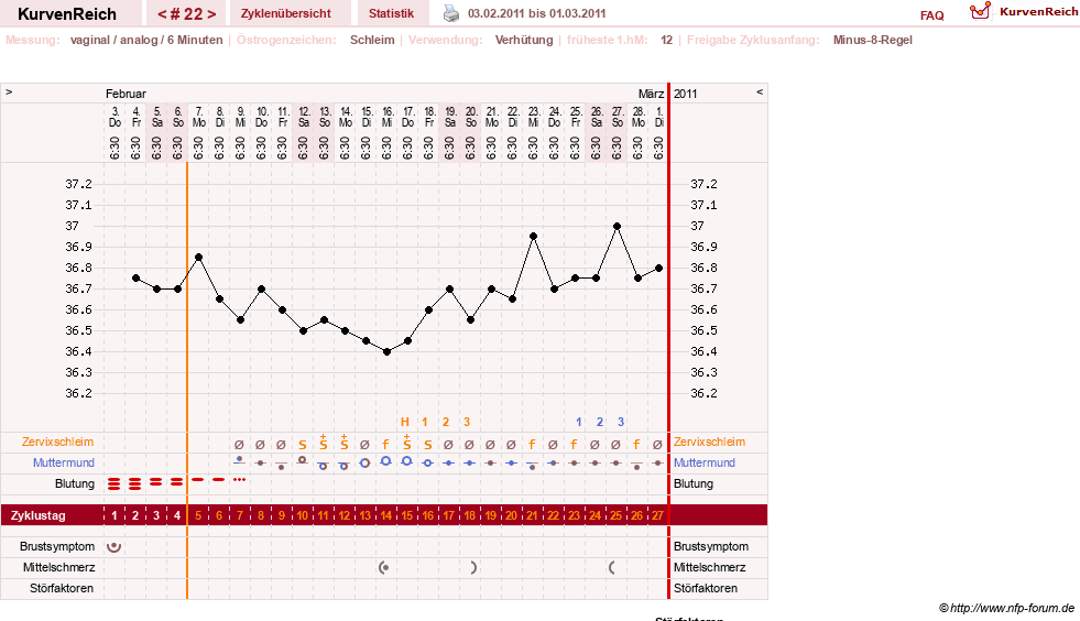 NFP-Kurve User #11007