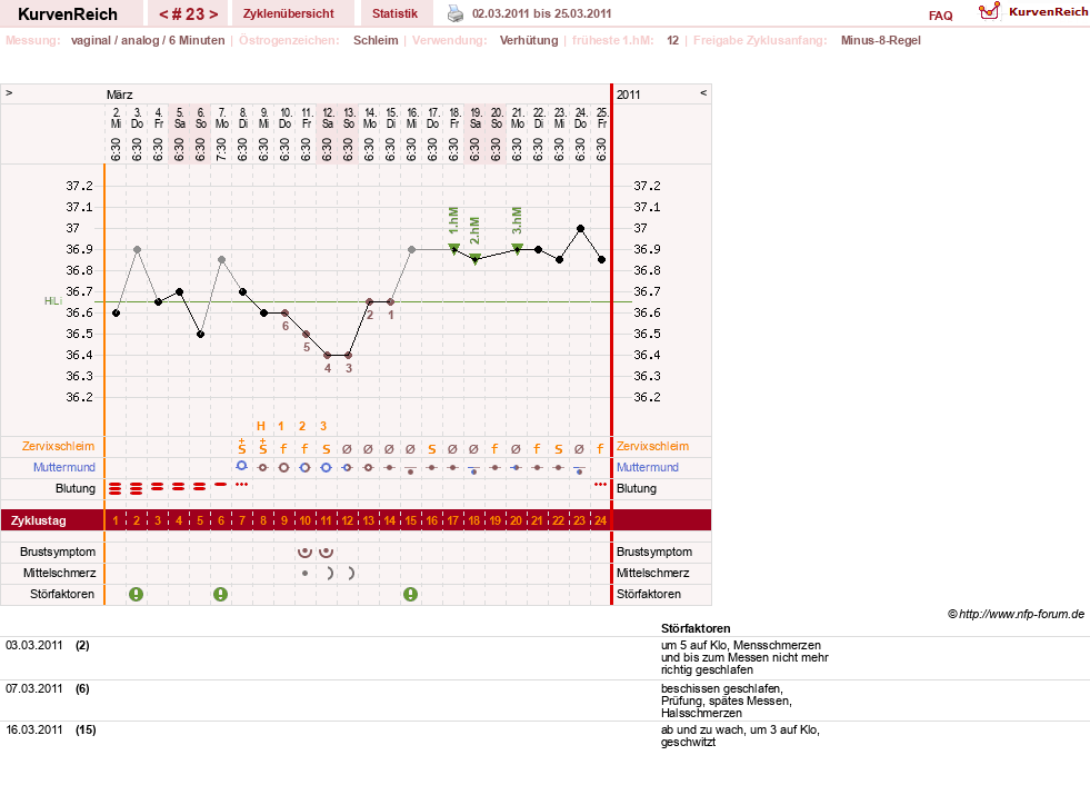 NFP-Kurve User #11007