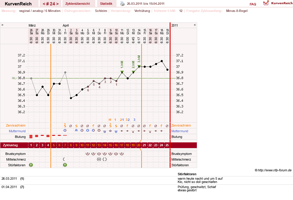 NFP-Kurve User #11007