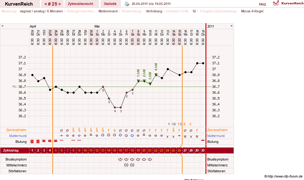 NFP-Kurve User #11007