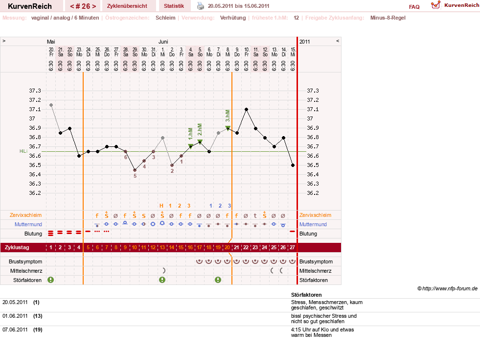 NFP-Kurve User #11007