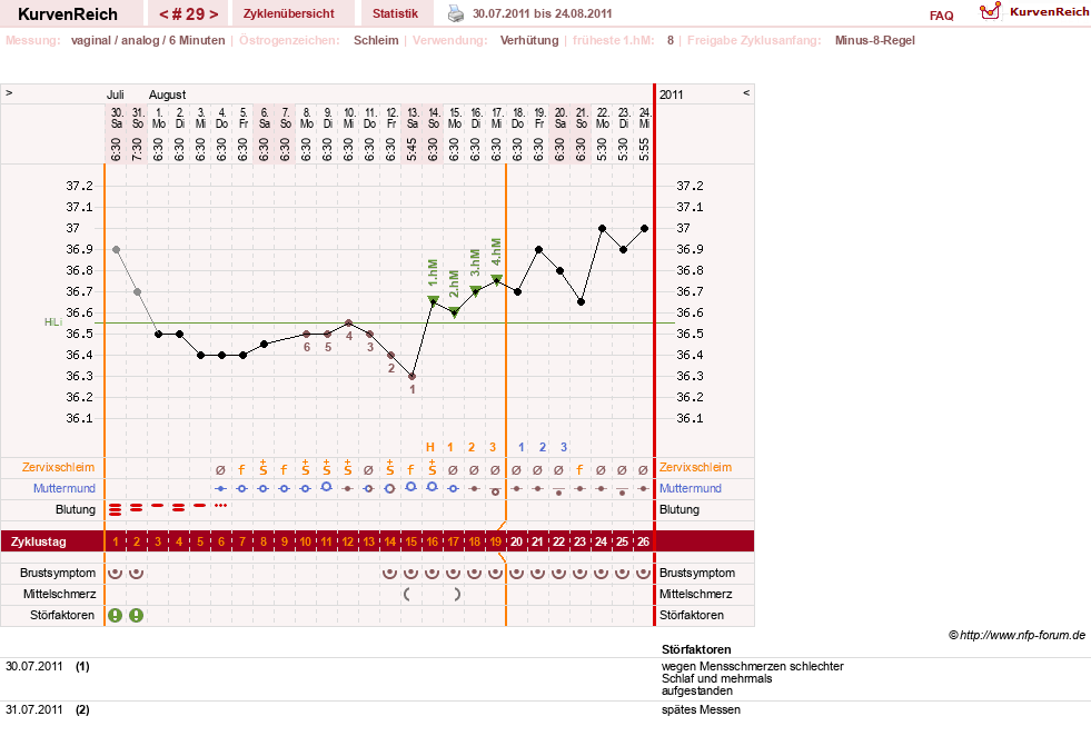 NFP-Kurve User #11007