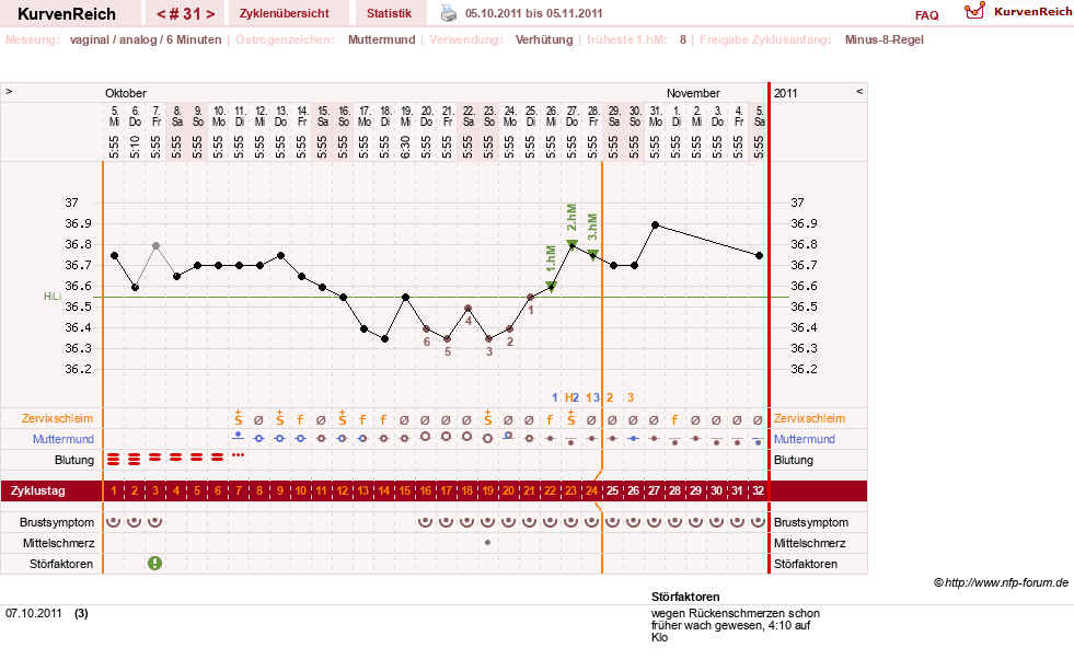NFP-Kurve User #11007