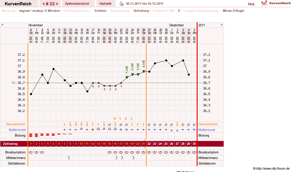 NFP-Kurve User #11007