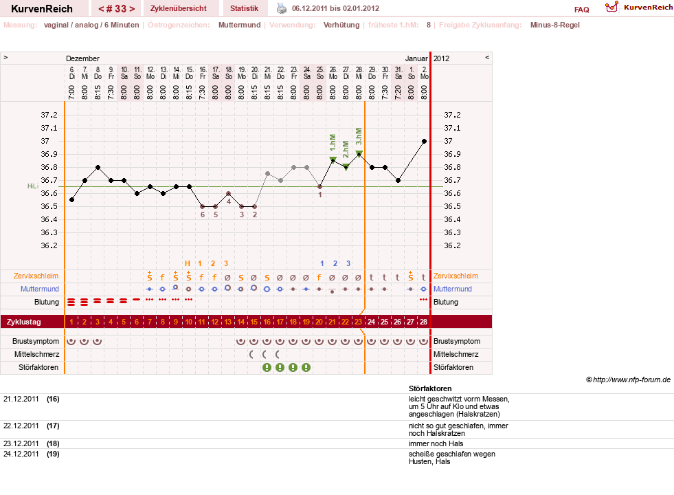 NFP-Kurve User #11007