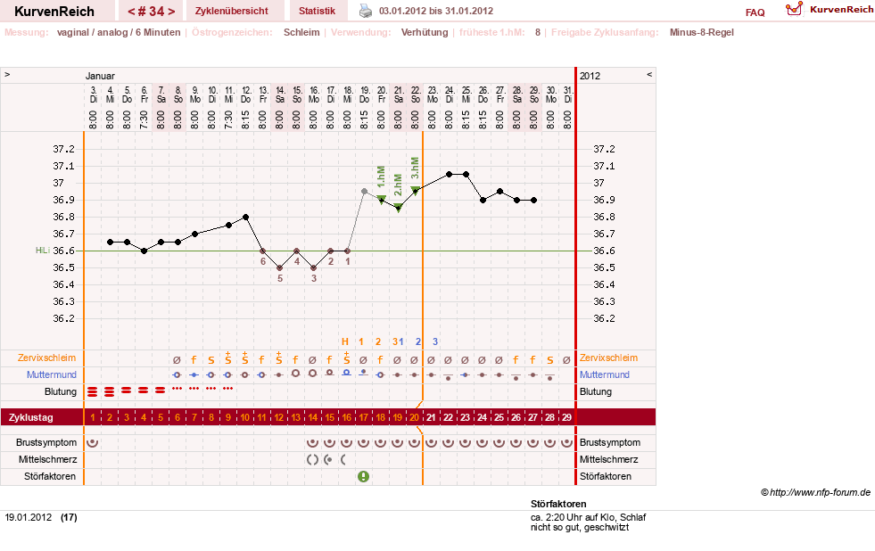 NFP-Kurve User #11007