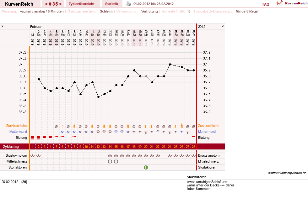 NFP-Kurve User #11007