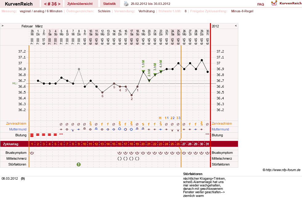 NFP-Kurve User #11007