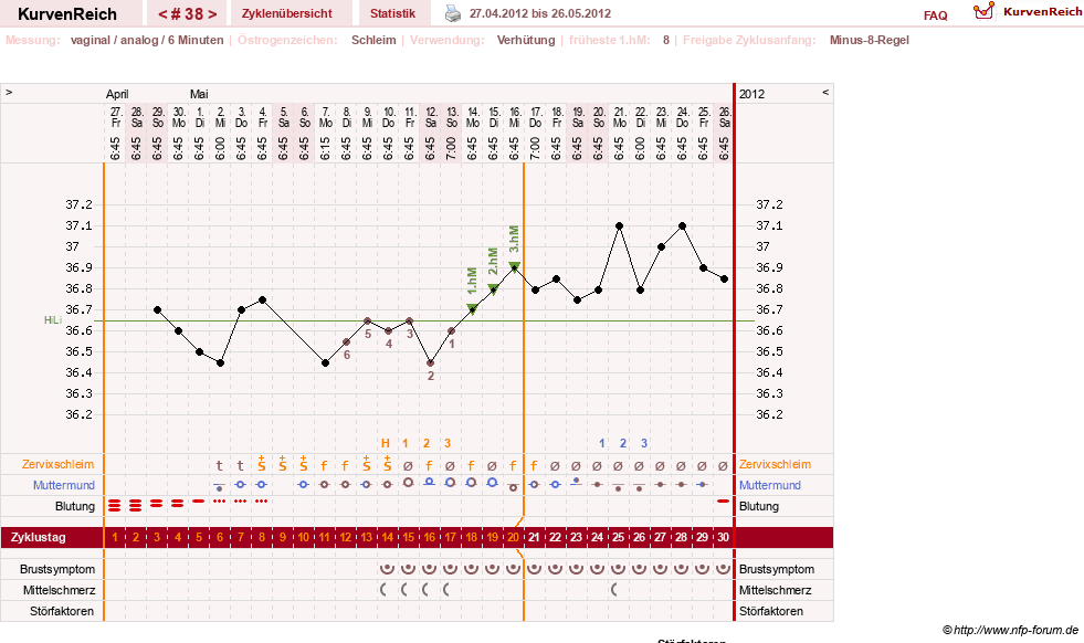 NFP-Kurve User #11007