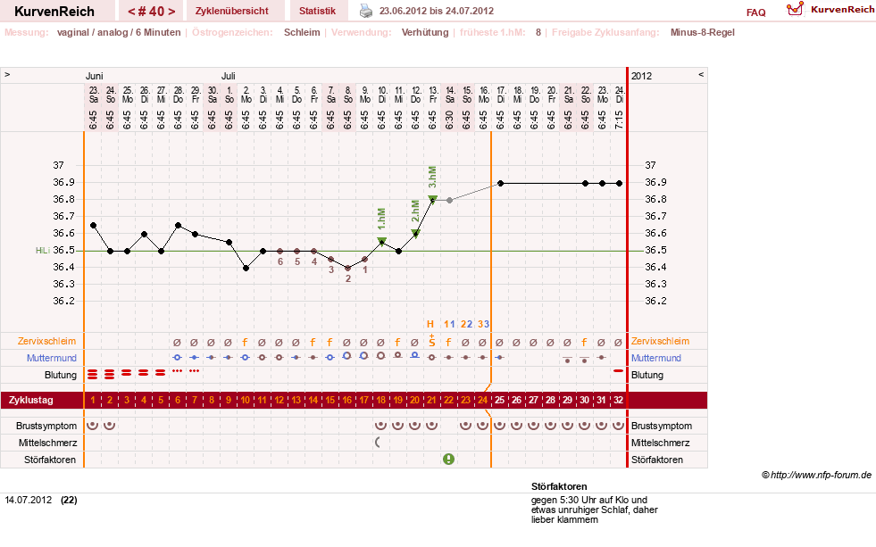 NFP-Kurve User #11007