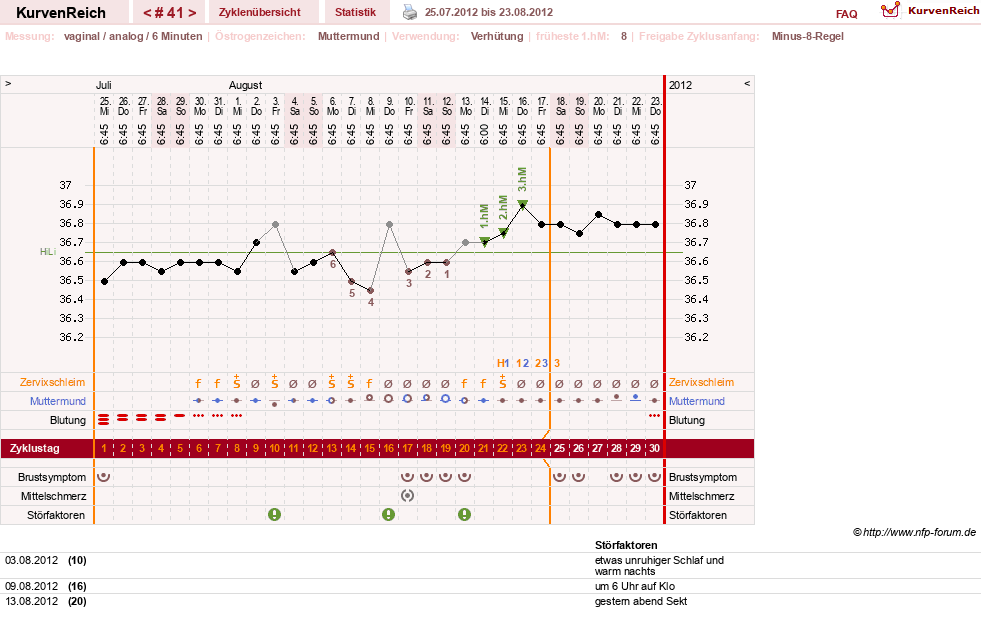 NFP-Kurve User #11007