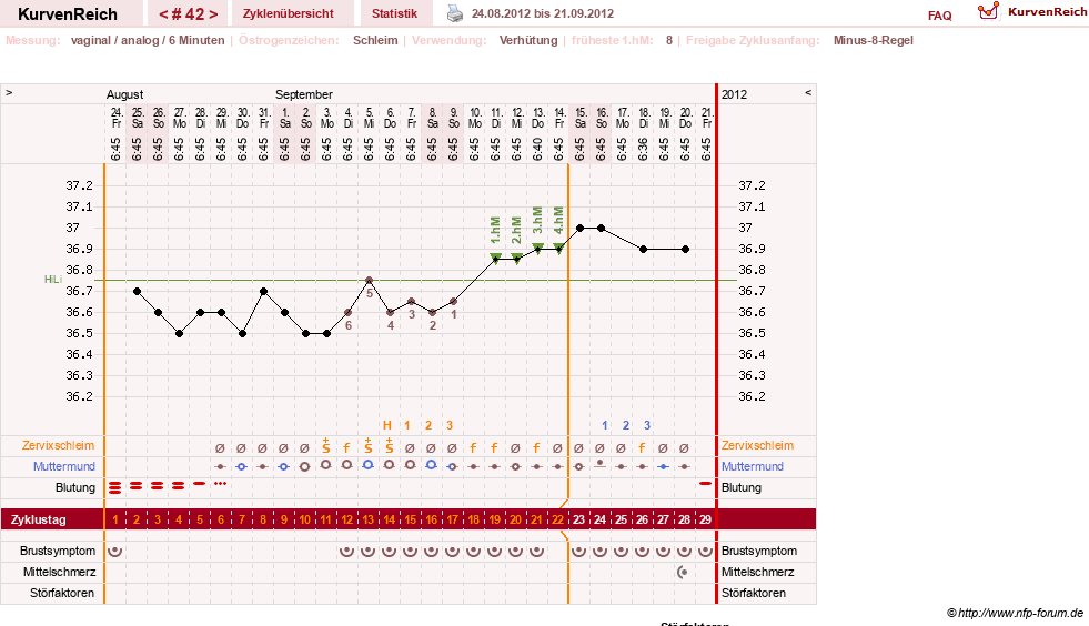 NFP-Kurve User #11007