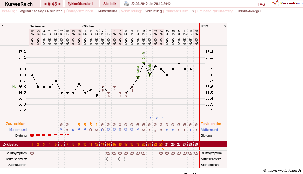 NFP-Kurve User #11007