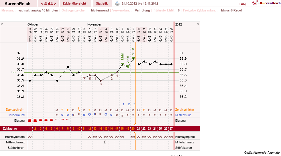 NFP-Kurve User #11007