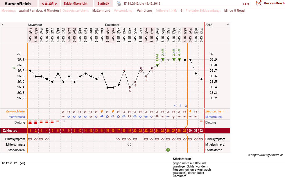 NFP-Kurve User #11007
