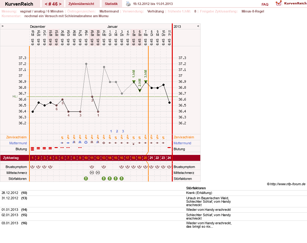 NFP-Kurve User #11007