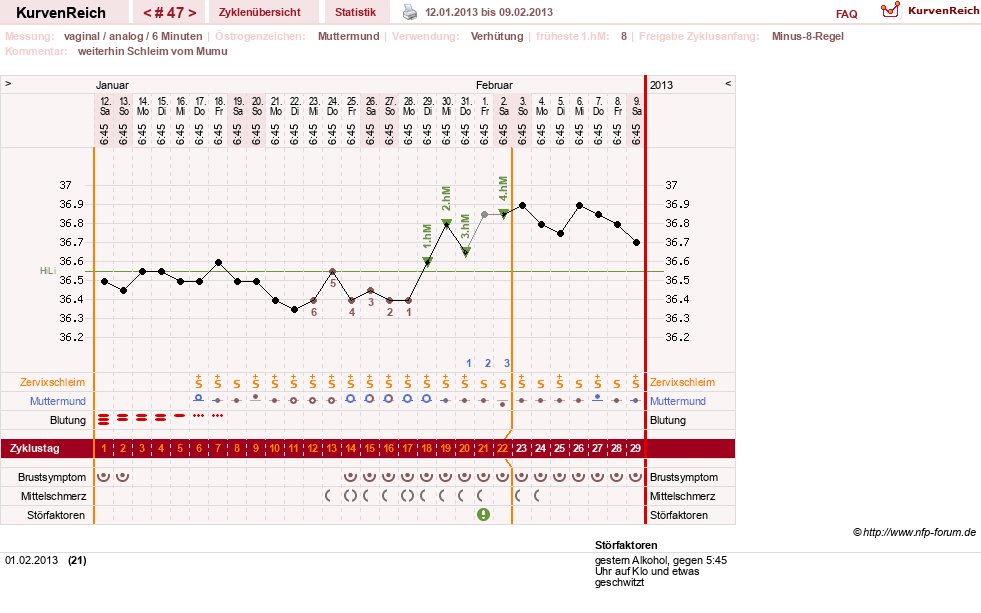 NFP-Kurve User #11007