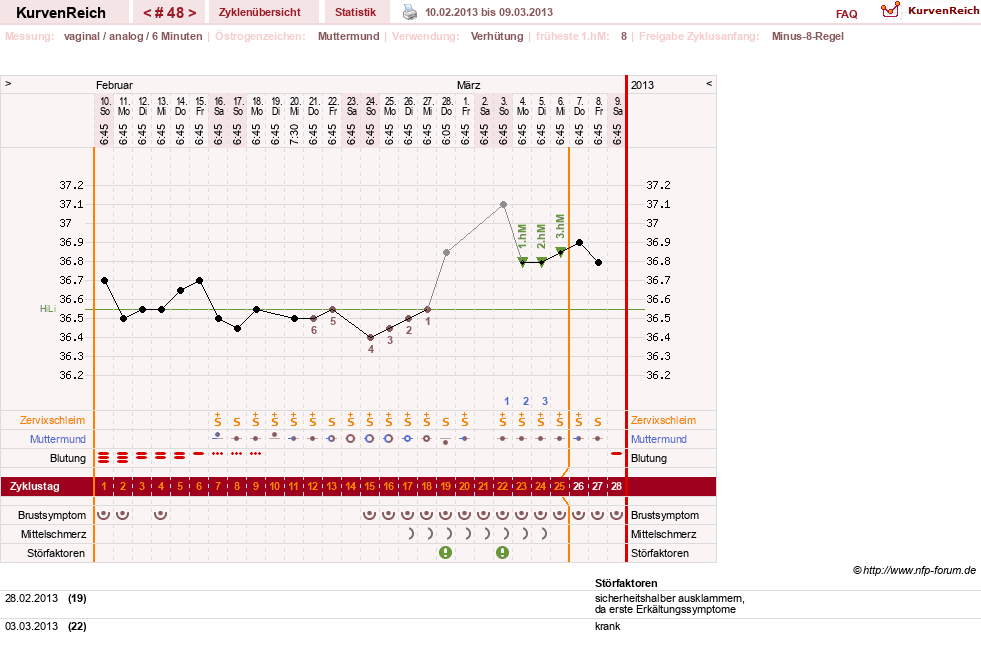 NFP-Kurve User #11007