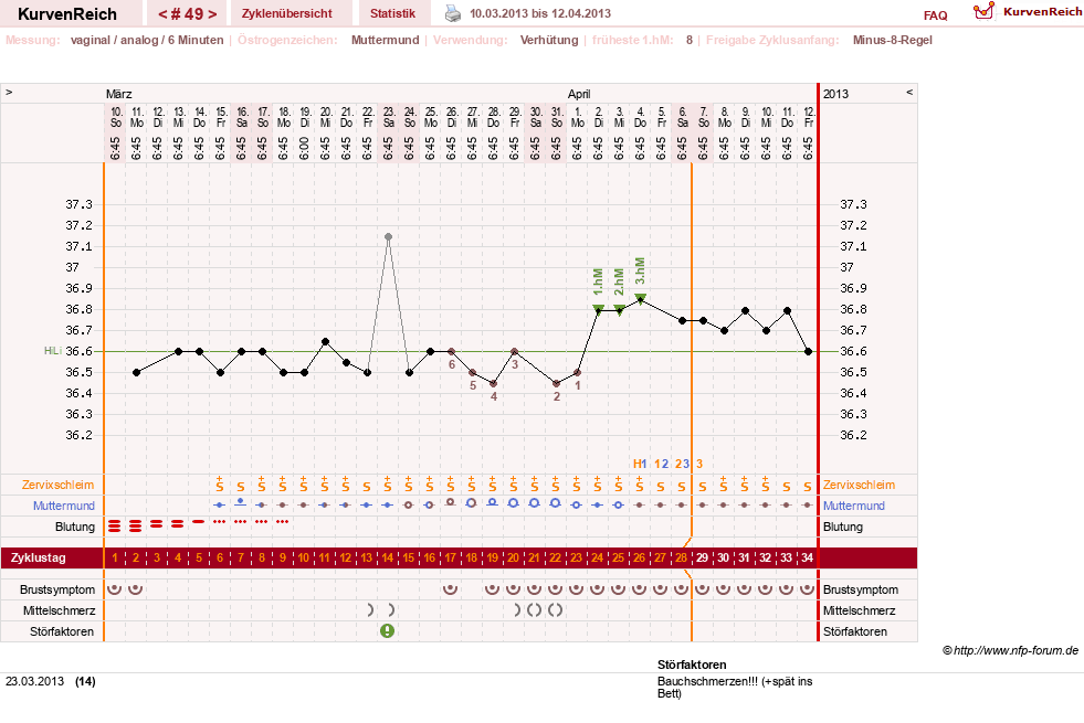 NFP-Kurve User #11007