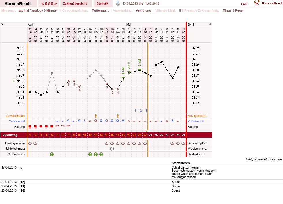 NFP-Kurve User #11007