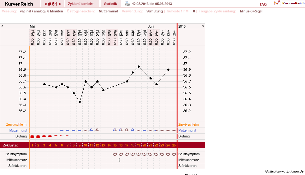 NFP-Kurve User #11007