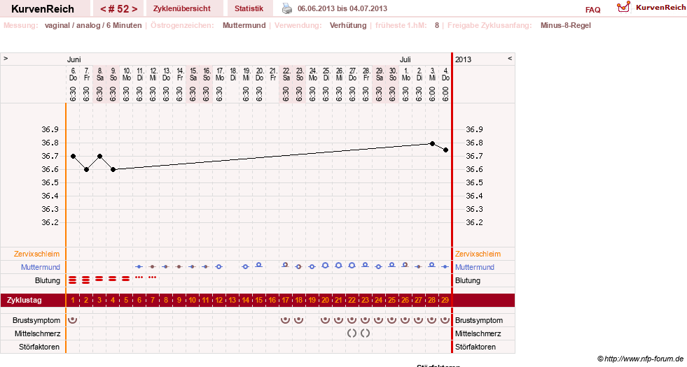 NFP-Kurve User #11007