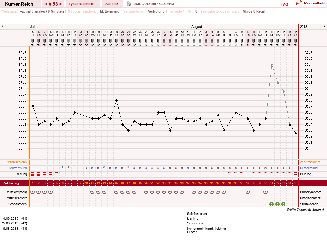 NFP-Kurve User #11007
