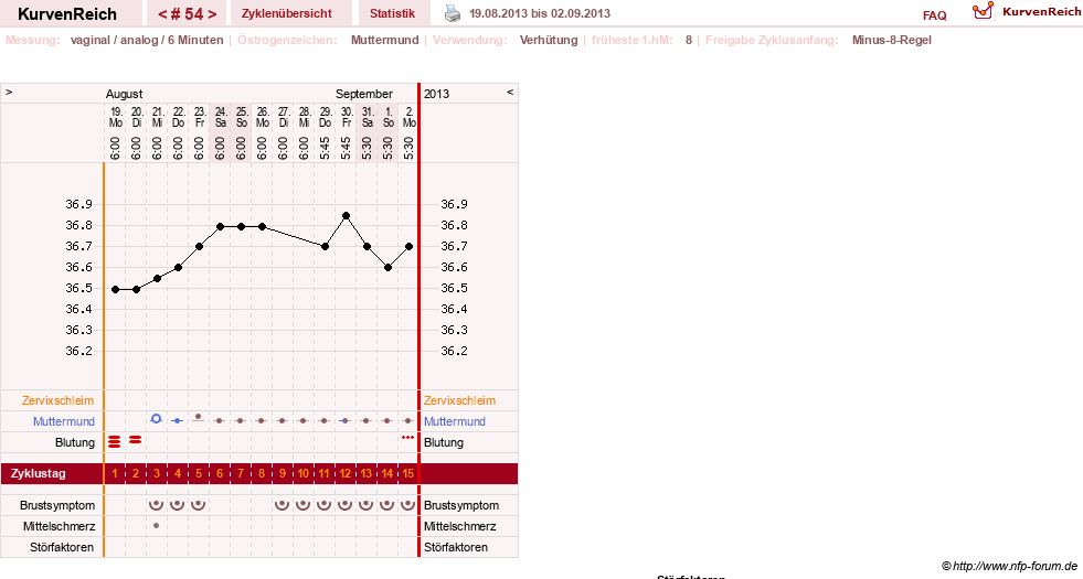 NFP-Kurve User #11007