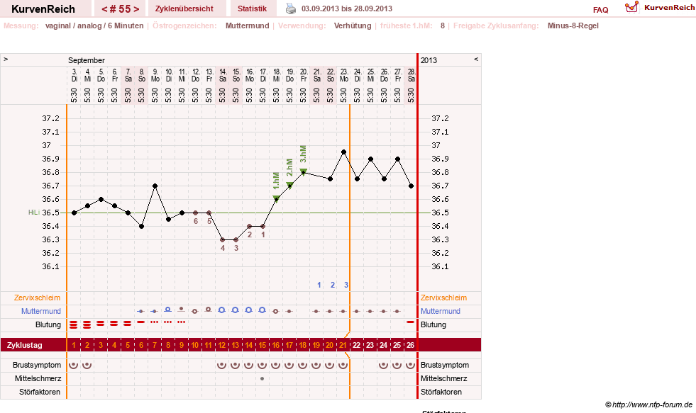 NFP-Kurve User #11007