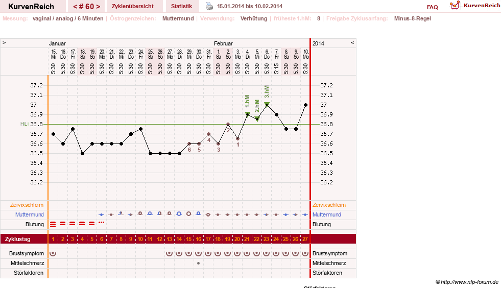 NFP-Kurve User #11007