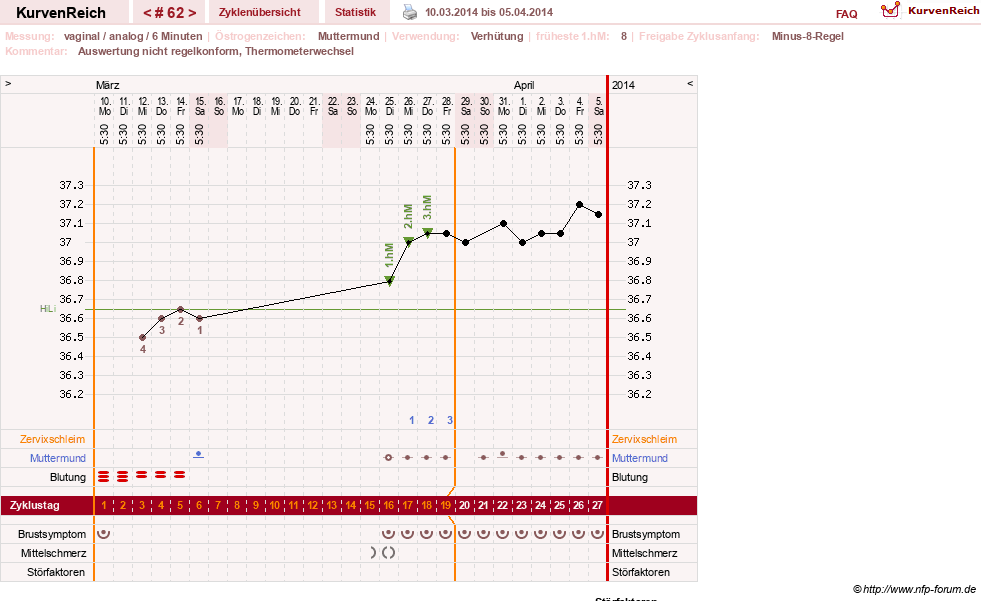 NFP-Kurve User #11007