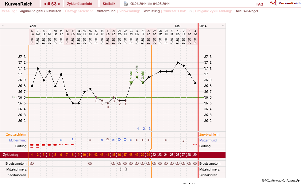 NFP-Kurve User #11007