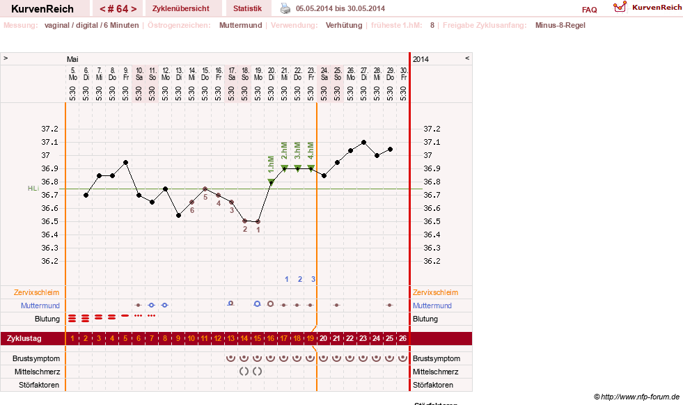 NFP-Kurve User #11007
