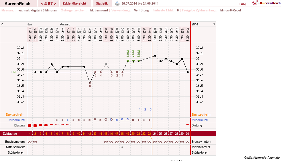 NFP-Kurve User #11007