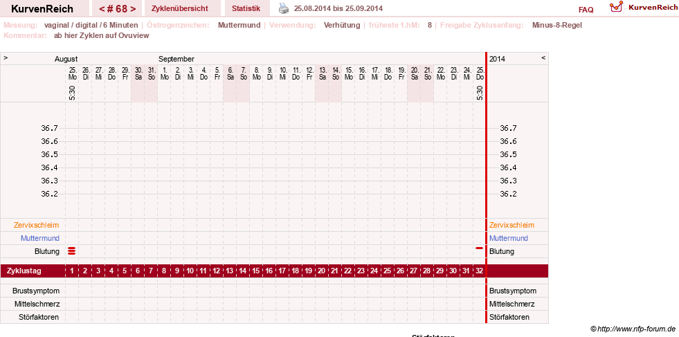 NFP-Kurve User #11007