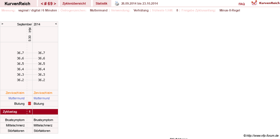 NFP-Kurve User #11007